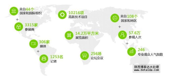 以水定需，一場頂級水務(wù)盛會火熱召集中！
